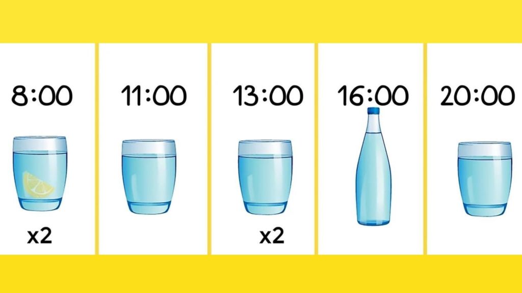 Сколько нужно пить воды чтобы похудеть